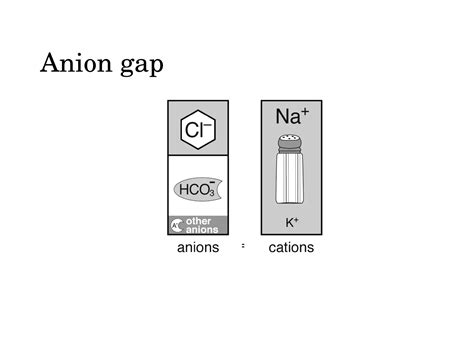 Non-anion gap Metabolic Acidosis (NAGMA) | PPT