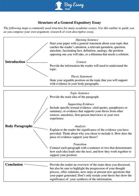 Image result for Exposition Essay Format