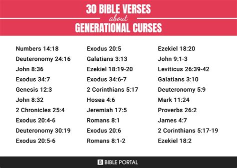 106 Bible Verses about Generational Curses