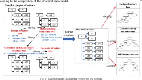 Data Mapping in Knowledge Management 的图像结果