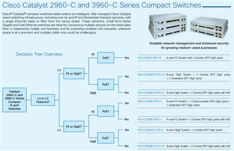 Switches Comparison 的图像结果