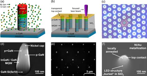 Image result for LED Red Nanometer