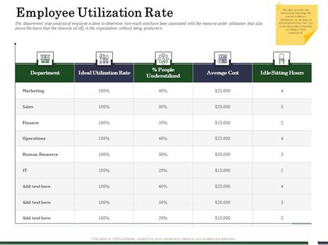 Image result for Human Resource Capacity Utilization Graph