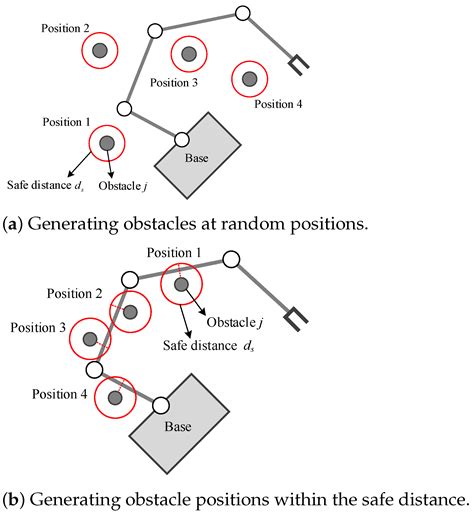 An Obstacle-Avoidance Motion Planning Method for Redundant Space Robot ...