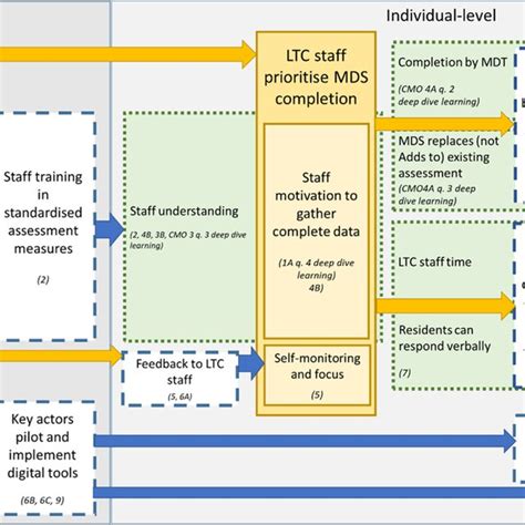 Codification Process 的图像结果