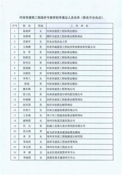 河南省建筑工程标准定额站发布2018年7~12月人工价格指数、各工种信息价、实物工程量人工成本信息价的通知_省内法规_政策法规_平顶山工程造价网