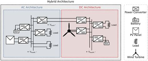 Understanding Microgrid Sustainability: A Systemic and Comprehensive Review