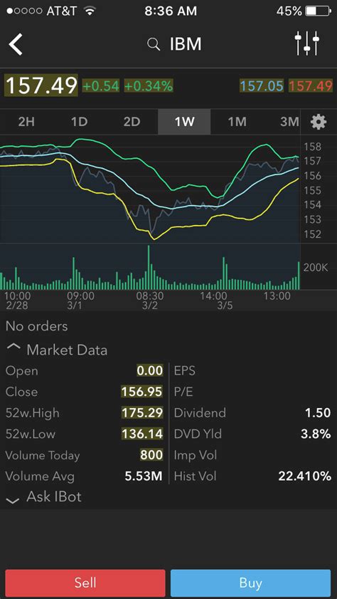Image result for Interactive Brokers Guide