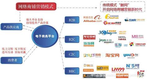 营销型网站建设是如何规划布局的 - 南京营销型网站建设公司-创星管家