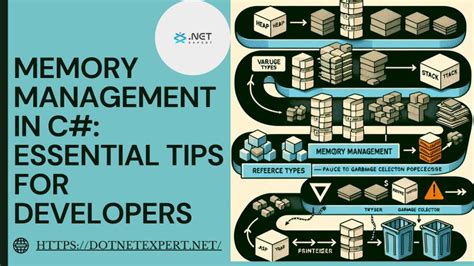 Image result for C# Dot Net Developer Tutorial