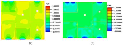 Optimization Design of Indoor Thermal Environment and Air Quality in ...