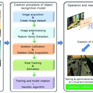 Falling Object Model 的图像结果