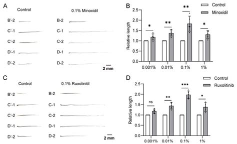 Sensitive Quantitative In Vivo Assay for Evaluating the Effects of ...