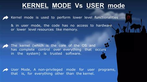 Operating System Kernel API Diagram 的图像结果