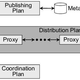 Image result for Sample of Interacton Model