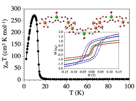A 3D Coordination Polymer Based on Syn-Anti Bridged [Mn(RCOO)2]n Chains ...