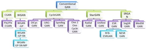 A Systematic Literature Review on Applications of GAN-Synthesized ...