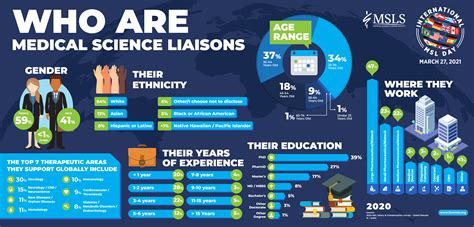 Abbvie Medical Science Liaison Salary - 2024 Company Salaries