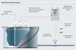 Procees Instrument - Safety Light Curtains Manufacturer from Rajkot