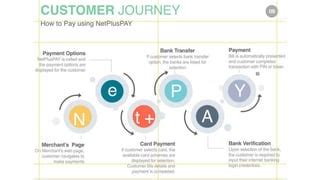Image result for NetPay Map