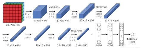 Image result for User Authentication System Java