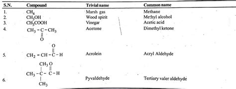 SATHEE: Anjali Foundationclass10Chemistrypartb-Smartedu(2018)
