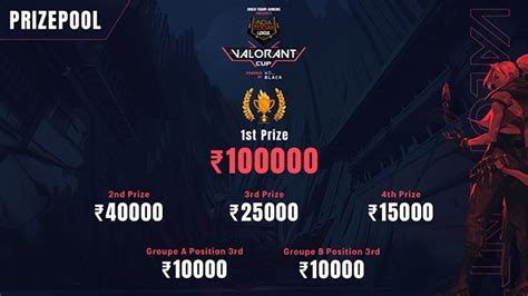 Valorant Cup: All you need to know about India Today’s spectacular ...