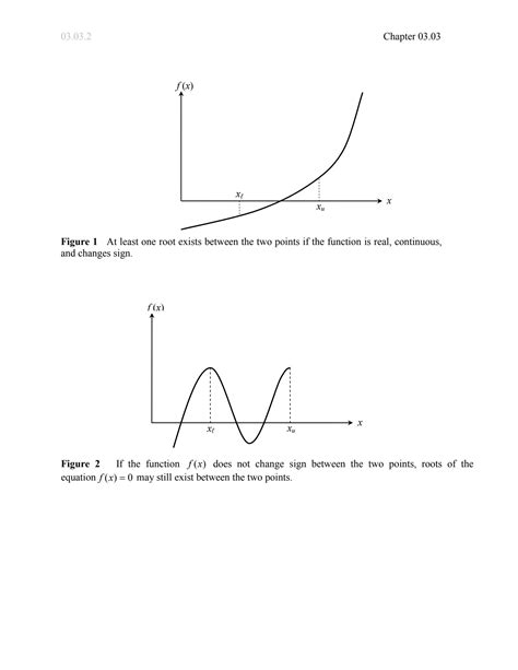 Numerical Analysis Bisection Method Example 的图像结果