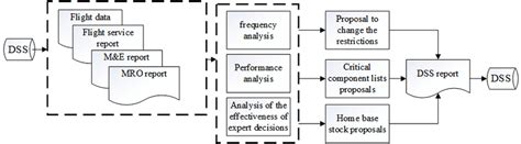 DSS Tutorial 的图像结果