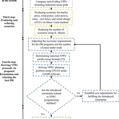 Image result for FPA Algorithm