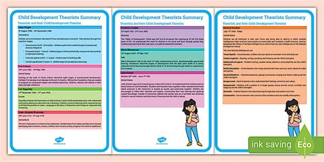 Childhood Development Stages Theorist Posters | Twinkl
