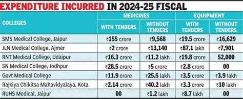 Govt faces scrutiny over purchase of medicines without issuing tenders ...