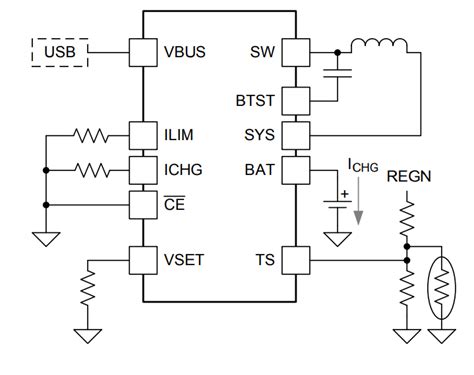 bq25606 Single Cell 3A Fast Charger - TI | Mouser