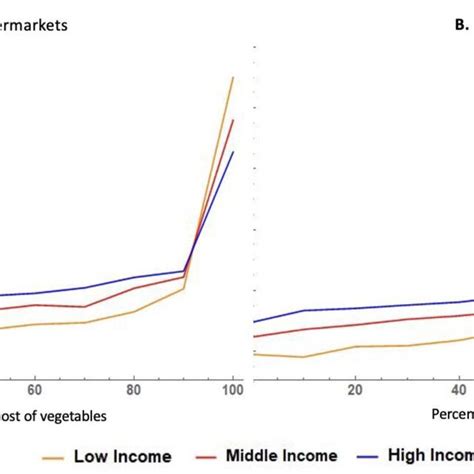 Image result for Agent-based model Simulation