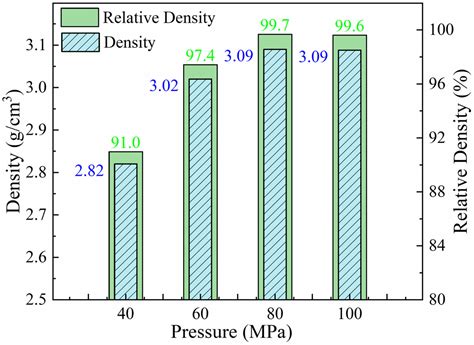 Thermal Conductivity and Sintering Mechanism of Aluminum/Diamond ...