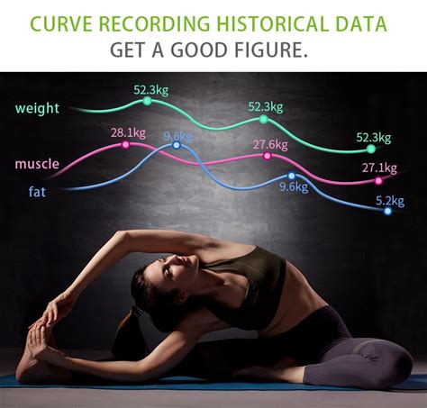 Image result for Interactive Body Fat Scale