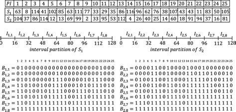 Bitmap Index Design 的图像结果