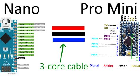 Image result for UART Communication Arduino