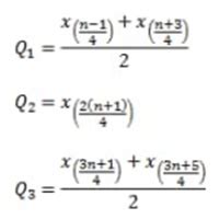 Image result for Sample Process Flow of a Data Science Project