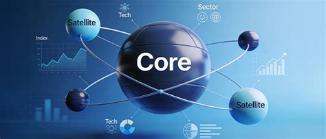 Core and Satellite Portfolio: Meaning, Strategy & Benefits