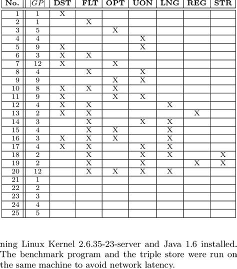 SPARQL Query Generator 的图像结果
