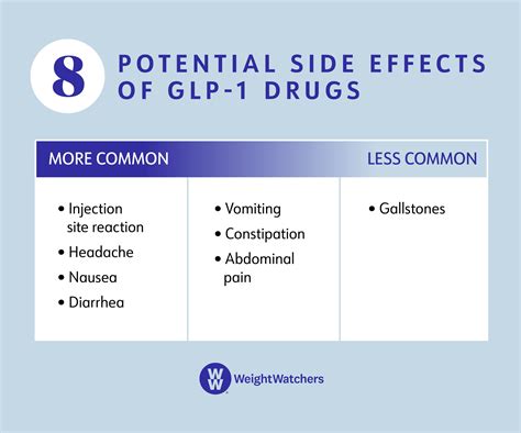 Weight-Loss Medication Side Effects and How to Manage Them