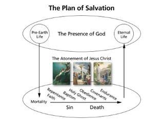 The Plan of Salvation: Heavenly Father’s Plan for His Children