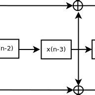 Image result for Code Tree in Digital Communication