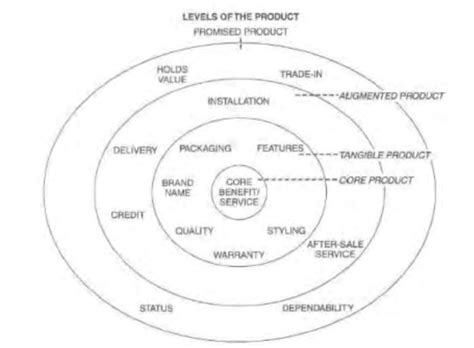 tangible product example - Brainly.in