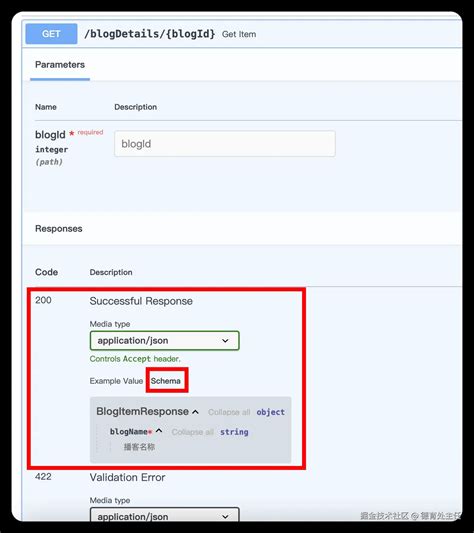 Fast API Tutorial 的图像结果