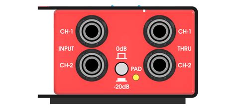 PRO 248 – Sonic Evolution India