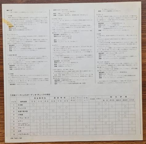 V.A. / Testing Your Equipment by Denon PCM Recording(LP) | DELIC-A-TESSEN