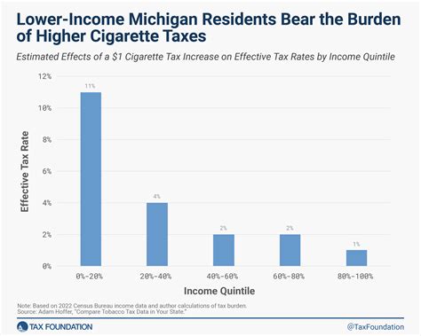 Michigan Tobacco Products Tax Act at Kate Gask blog
