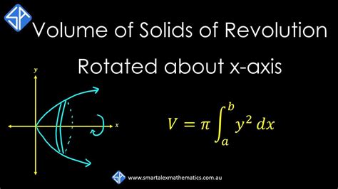 Image result for Integration Rotation